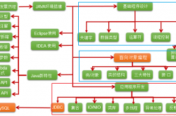 Java基础语法