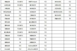 电脑如何格式化重装系统