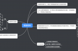 数据结构中的编程技术