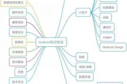 如何自学JAVA安卓编程,给初学者的几点建议