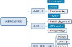 如何教小孩子入门的计算机编程？