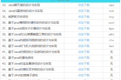 零基础的初学者怎样学习java，或者应该先学什么？