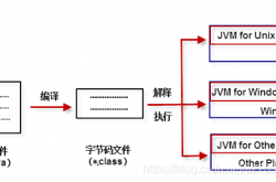 Java入门必备知识
