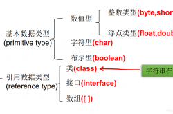 java语言必背入门代码