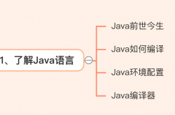 Java从入门到进阶学习路线