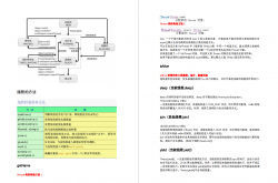 java基础代码讲解，请把这些学完再去面试