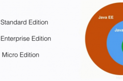 JAVA快速入门（廖雪峰）