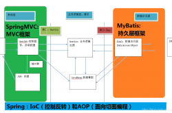 Java代码审计入门基础之Spring