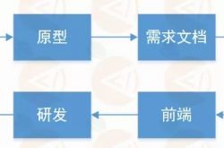 Java编程的常用开发工具