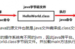 JAVA基础上篇