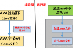 java代码编译和运行在命令行中完成