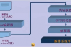 Java入门环境搭建