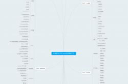 要成为一个 Java 架构师得学习哪些知识？