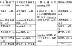 全国计算机等级考试你了解多少？
