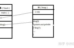 JAVA常量是什么意思？