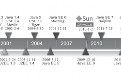 java计算机编程入门教程（免费的编程自学网站）