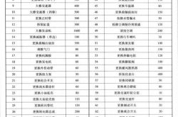 汽车工时费怎么算 汽车维修工时费标准表