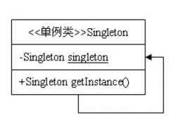 java单例模式经典代码