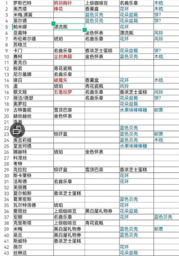 纯白和弦好感度礼物表