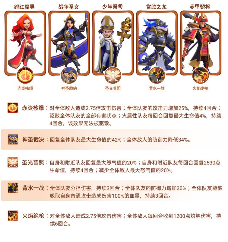 指尖领主什么阵容厉害