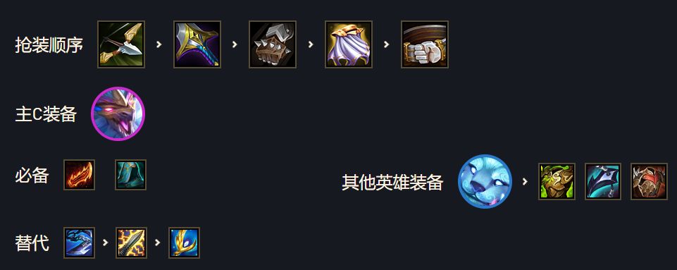 云顶之弈s7幻境迭嘉流玩法运营攻略