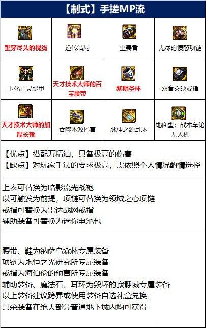 DNF110影舞者配装推荐