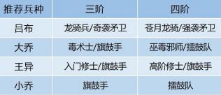 卧龙吟2大乔怎么配队