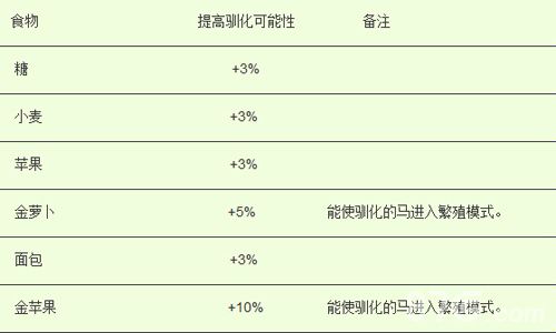 我的世界手游马驯服