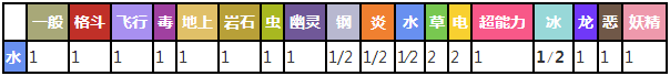 铁螯龙虾对战其他属性精灵时属性相克预览表