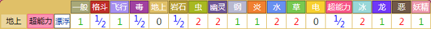 念力土偶对战其他属性精灵时属性相克预览表