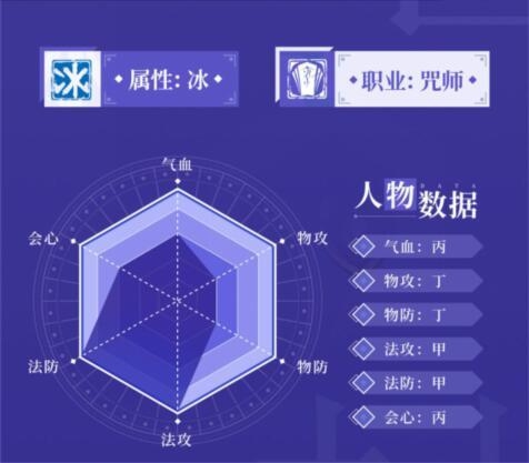 天地劫幽城再临封寒月五内怎么加点？封寒月五内加点技巧攻略[多图]图片2