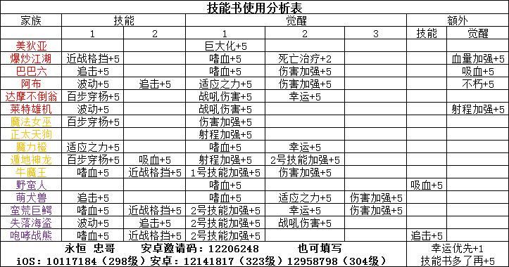 召唤与合成破解版