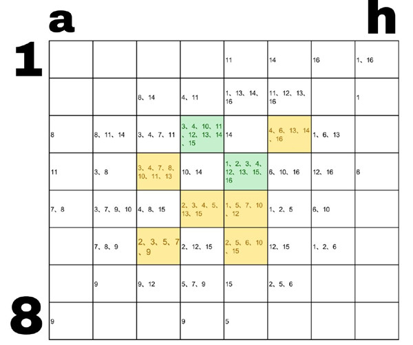 食物语工巧古韵碎片位置大全，工巧古韵发掘文物正确坐标一览[多图]图片2