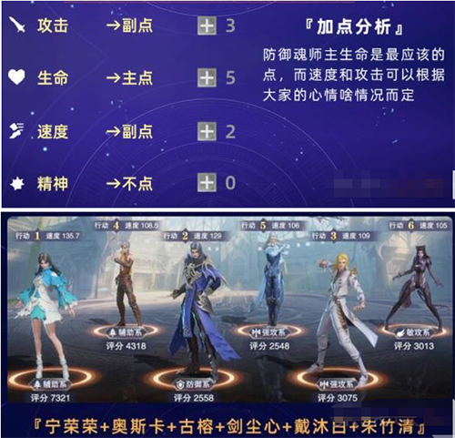 斗罗大陆魂师对决古榕阵容怎么搭配