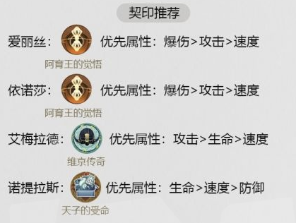 幻书启世录爱丽丝阵容怎么搭配4