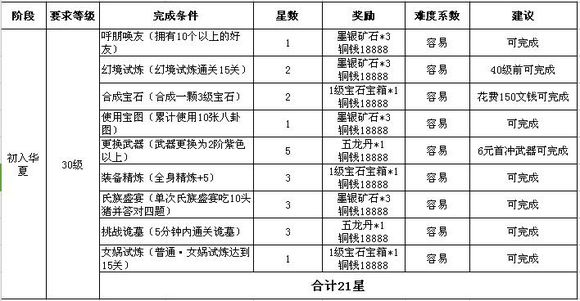 QQ华夏疾风兽怎么获得？ 疾风幽冥兽获得攻略解析