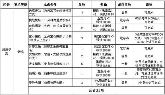 QQ华夏疾风兽怎么获得？ 疾风幽冥兽获得攻略解析