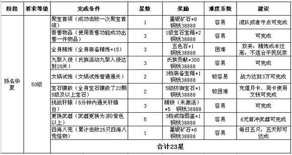 QQ华夏疾风兽怎么获得？ 疾风幽冥兽获得攻略解析