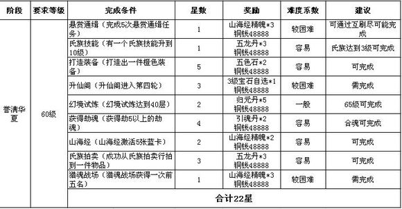 QQ华夏疾风兽怎么获得？ 疾风幽冥兽获得攻略解析