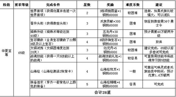 QQ华夏疾风兽怎么获得？ 疾风幽冥兽获得攻略解析