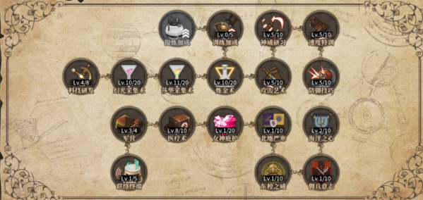 时之歌科技加点推荐攻略