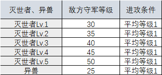 时之歌灭世者打法攻略