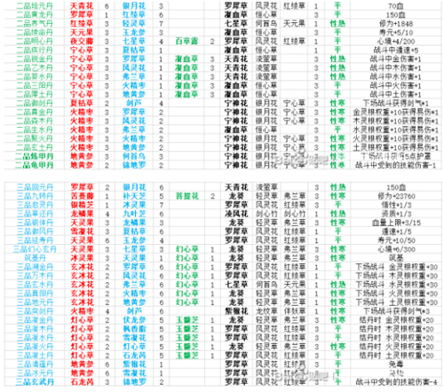 觅长生丹方攻略12