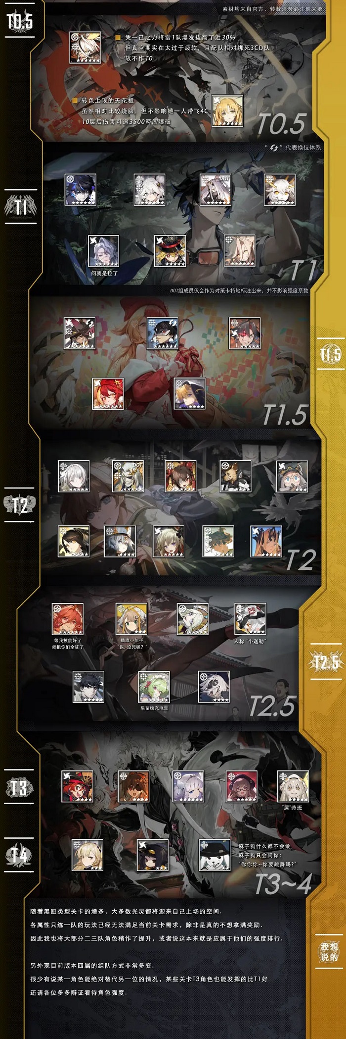 白夜极光强度榜 白夜极光强度榜