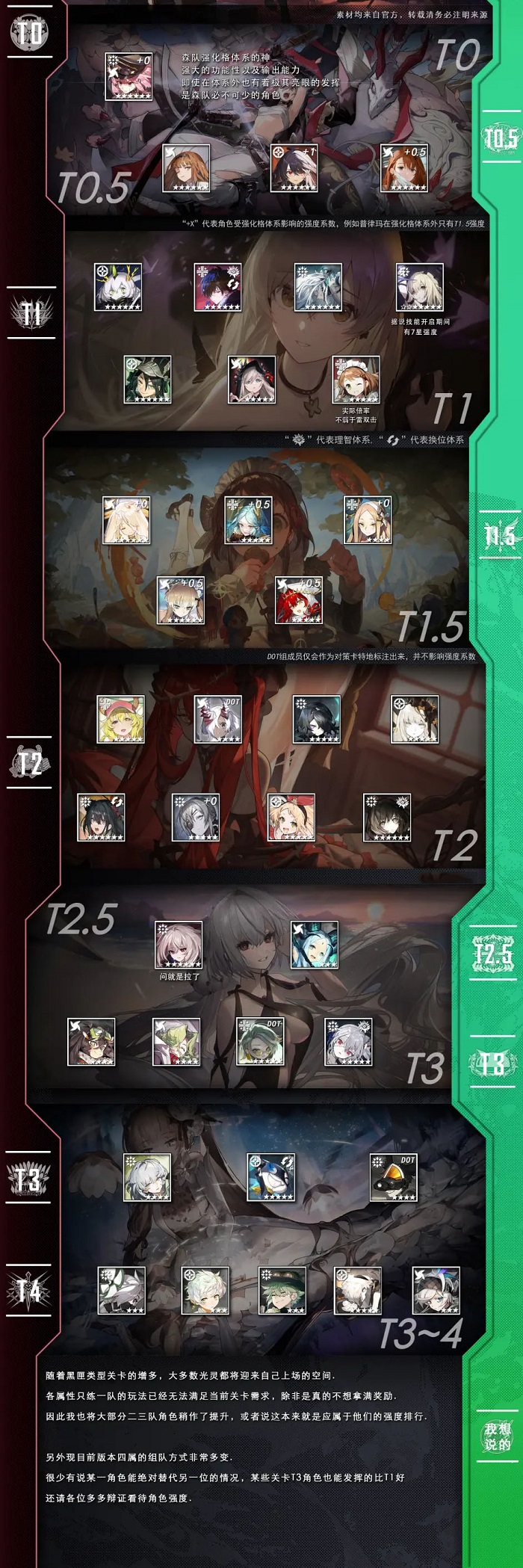 白夜极光强度榜 白夜极光强度榜