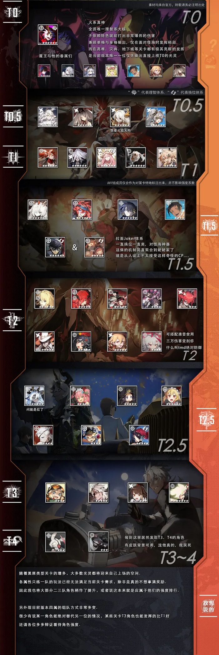 白夜极光强度榜 白夜极光强度榜