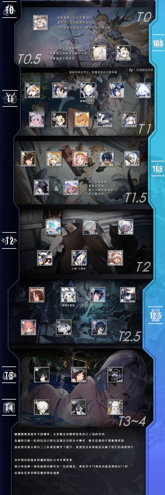 白夜极光强度榜 白夜极光强度榜