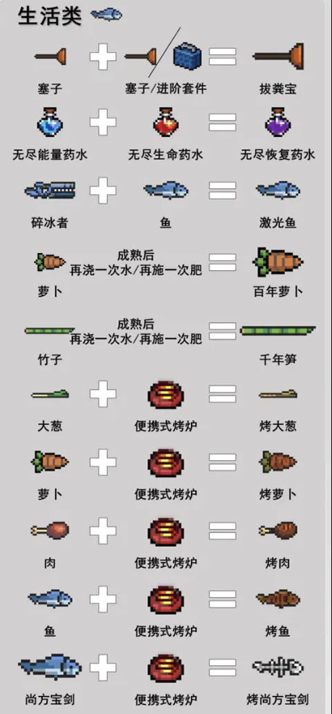 元气骑士游戏攻略 元气骑士游戏攻略说明