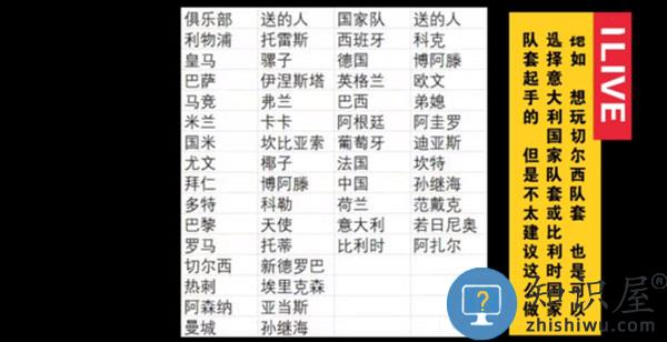 全民冠军足球新手攻略说明