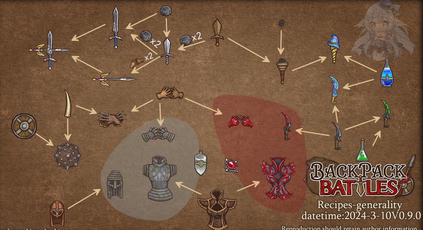 背包乱斗合成表